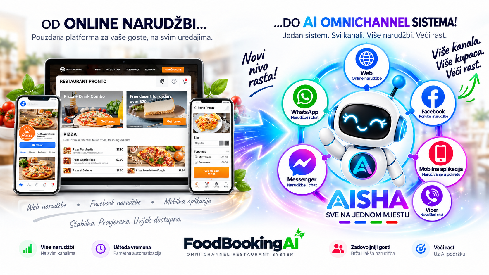 Evolucija FoodBookinga od online naručivanja do AISHA AI omnichannel sistema